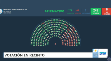 Diputados anulan el veto presidencial a la emergencia sanitaria y al financiamiento universitario
