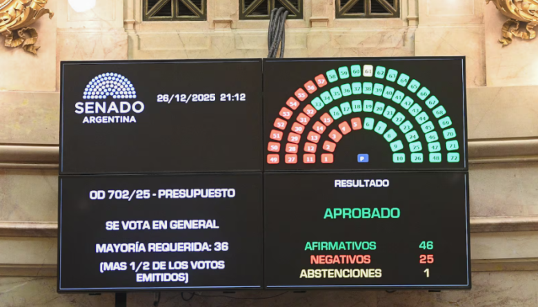 Presupuesto 2026: recortes en educación, ciencia y asistencia social