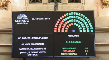 Presupuesto 2026: recortes en educación, ciencia y asistencia social