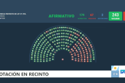 Diputados anulan el veto presidencial a la emergencia sanitaria y al financiamiento universitario